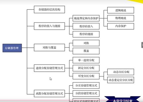 計算機操作系統(tǒng)慕課版第五章 存儲器管理學習筆記