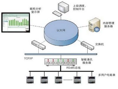 用的*多的電能管理系統(tǒng)價格與廠家信息 - 中國供應商計算機系統(tǒng)服務