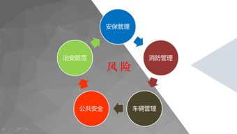 云南平安產險物業(yè)新技術運用推廣研討會圓滿落幕，科技賦能智慧管理新篇章