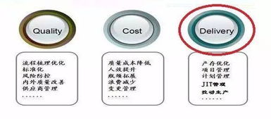 精益時間觀 以產品流速為核心重塑物業(yè)管理企業(yè)競爭力
