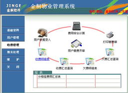 青島金舸物業(yè)管理系統(tǒng) 賦能現(xiàn)代企業(yè)管理的智能化解決方案